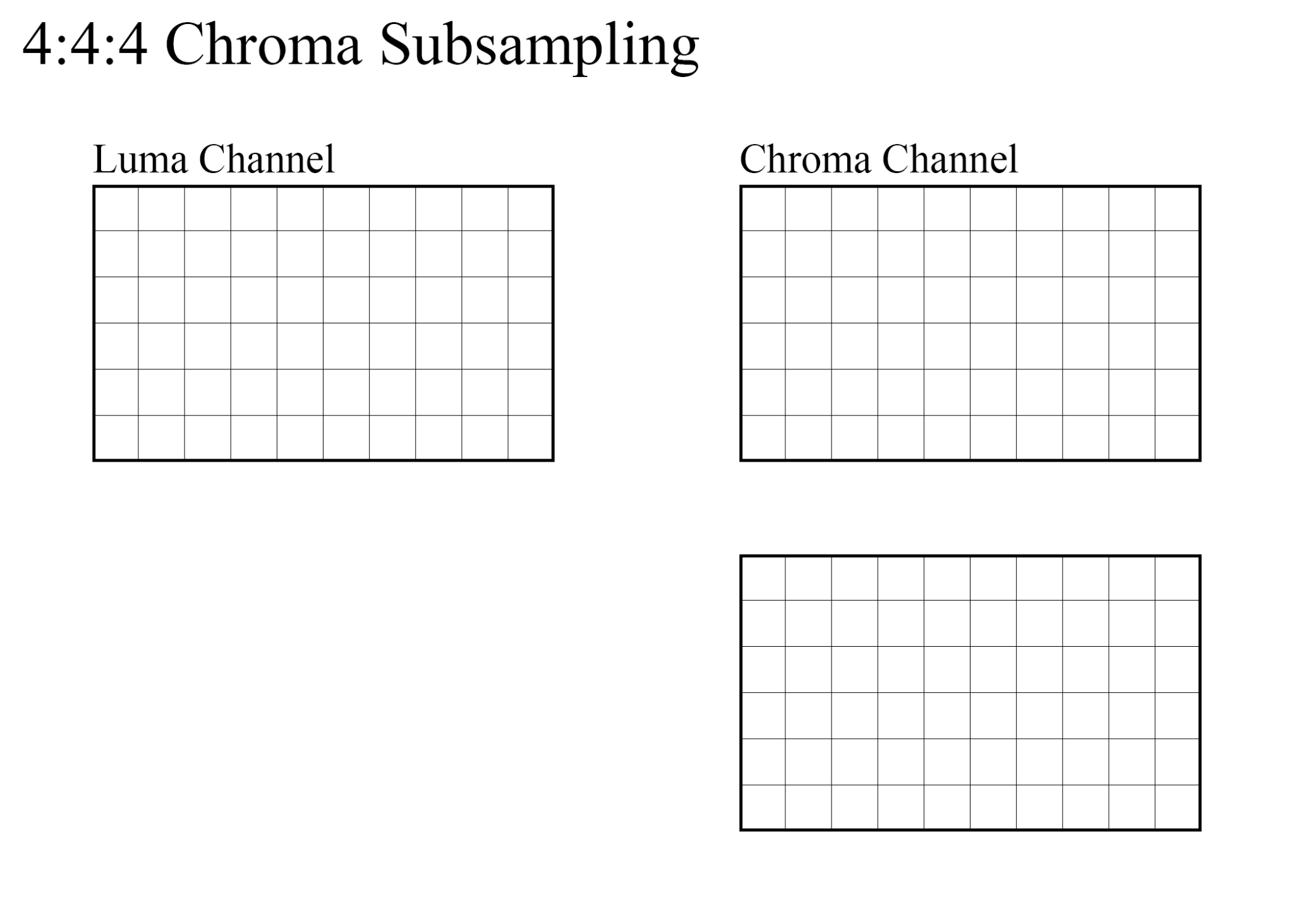 4:4:4 Chroma subsampling