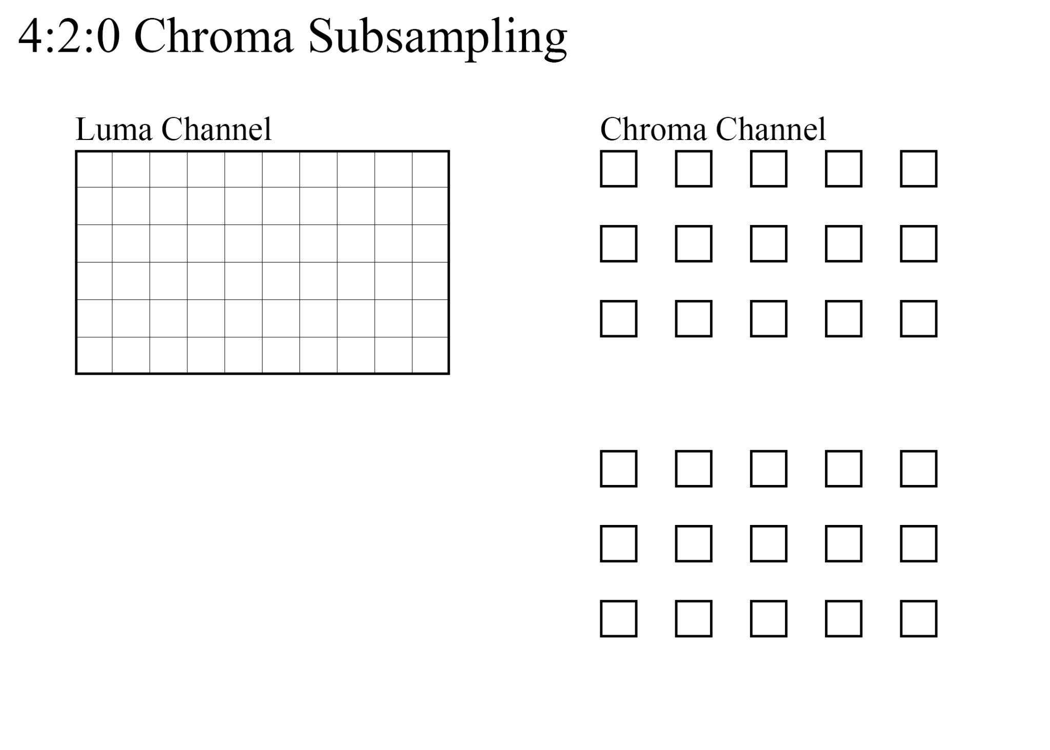 4:2:0 Chroma subsampling