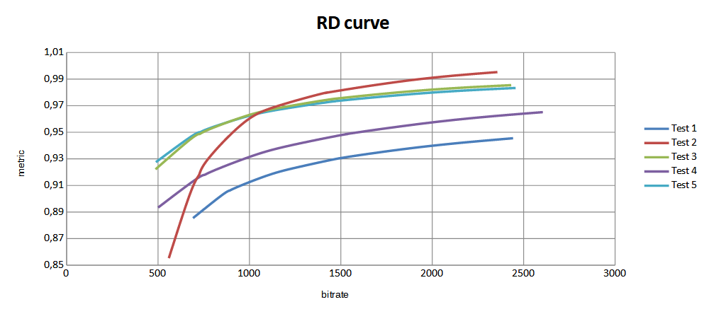 RD curve pic_1