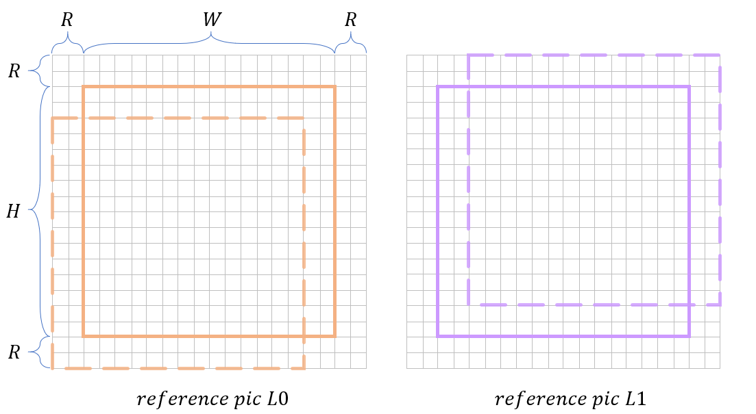 Example of integer offset for DMVR refinement