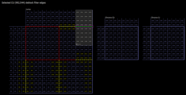 Detailed view of the selected block