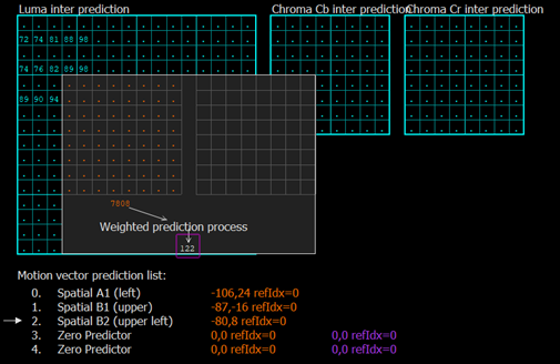 VQAnalyzer. Merge mode.