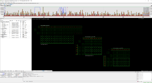 A screenshot from the VQ Analyzer showing AV1 bitstream analysis