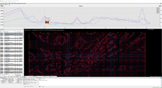 A screenshot from the VQ Analyzer showing plotted PSNR/SSIM metrics