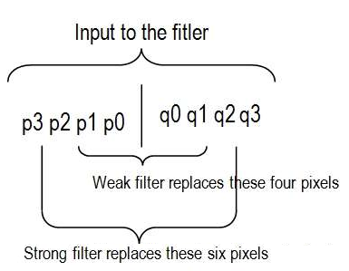 pic 2. Usage of pixels around edges.