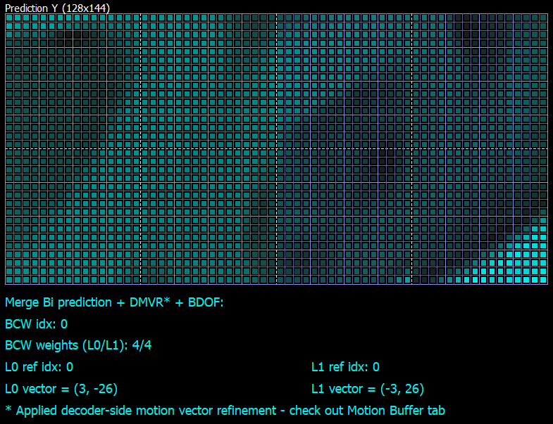 VQ Analyzer. Example of 64x32 CU coded with DMVR and BDOF modes with 16x16 subblocks