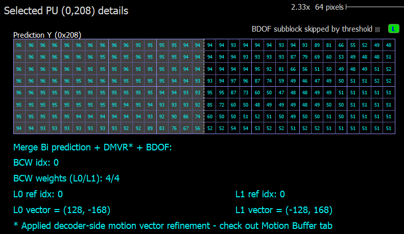 VQ Analyzer. Example of 32x8 CU coded with DMVR and BDOF modes with 16x8 subblocks, first subblock is skipped.