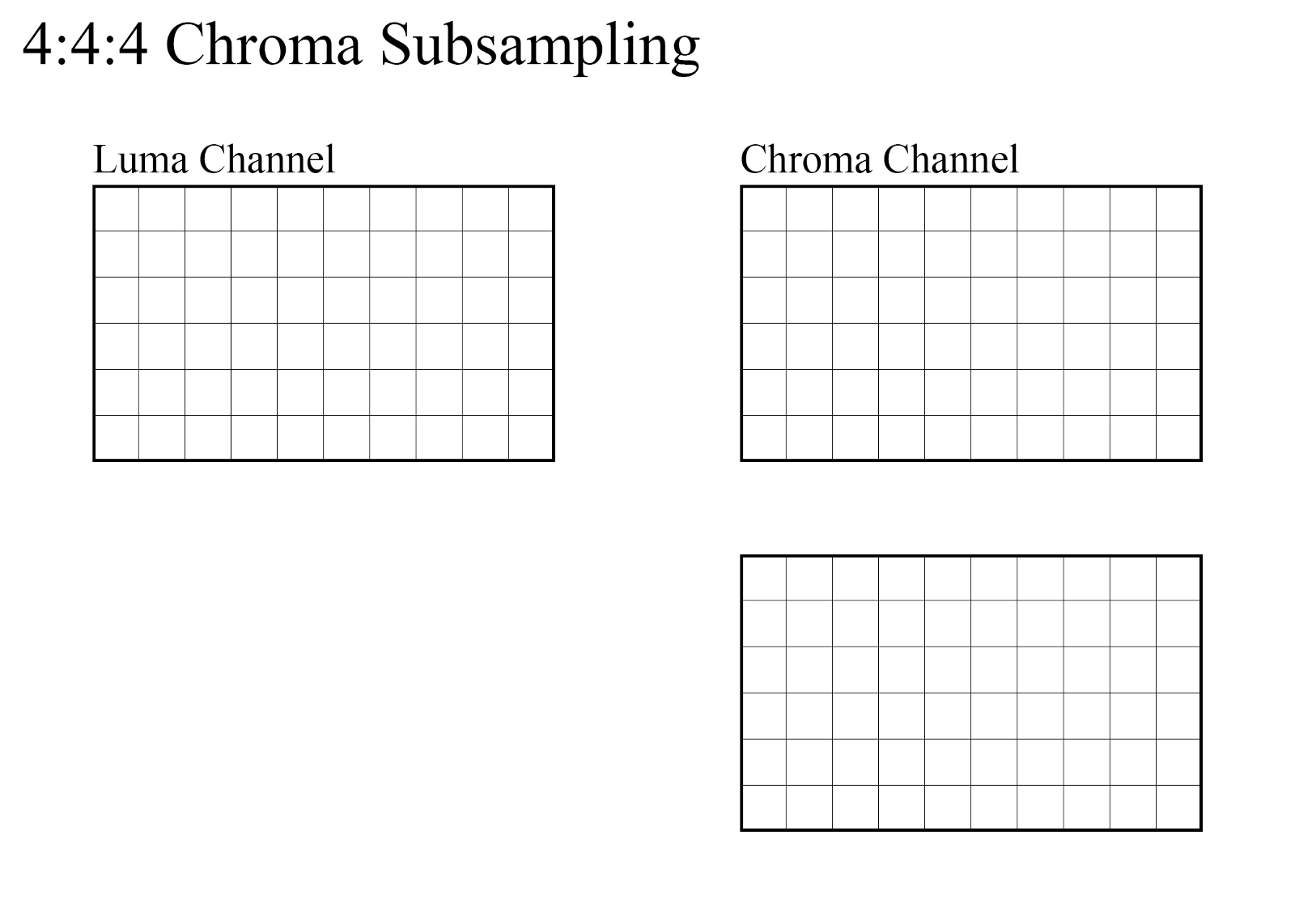 YUV 4:4:4 Chroma Subsampling