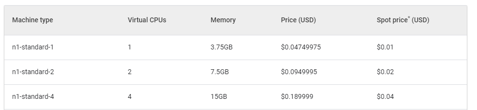 Current standard machine prices.