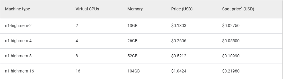 Current prices for high memory machines.