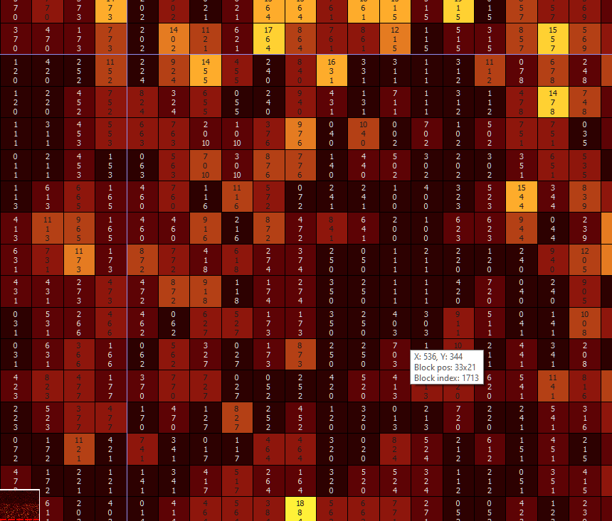 Or simply use VQ Analyzer for deep stream syntax analysis.