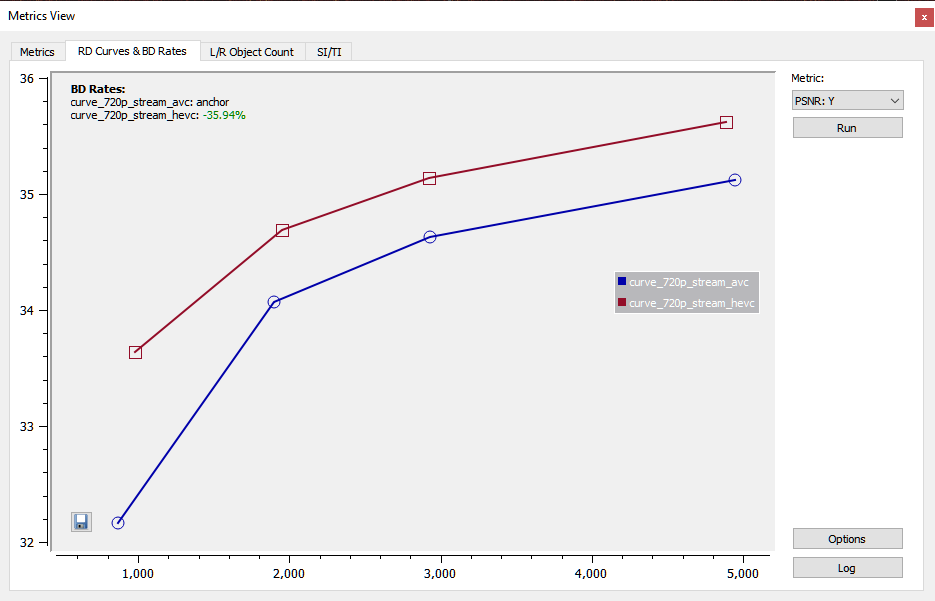 Calculated RD-curve