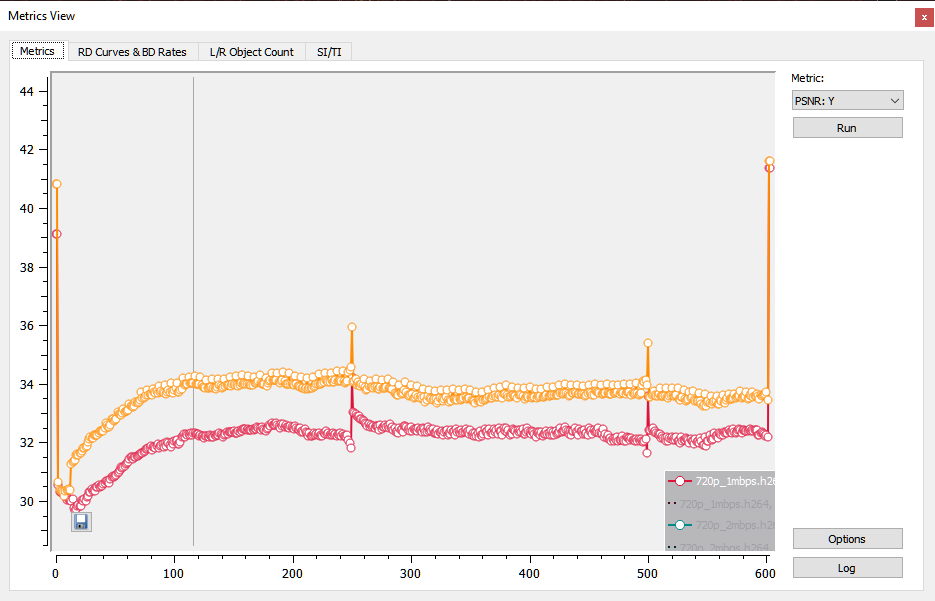 Per frame metrics