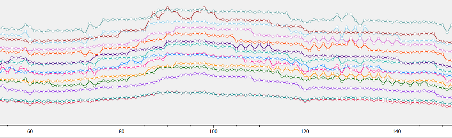 Figure 14. VQProbe’s per-frame plots