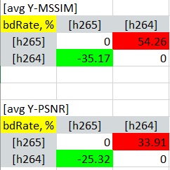 Figure 8. BD-rate info
