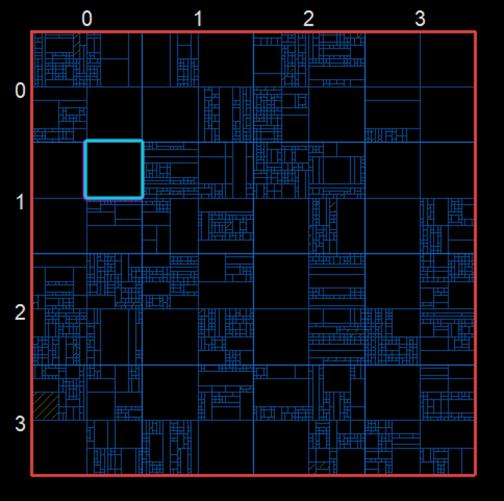 Figure 6– Example of a quadtree with nested multi-type tree coding block structure
