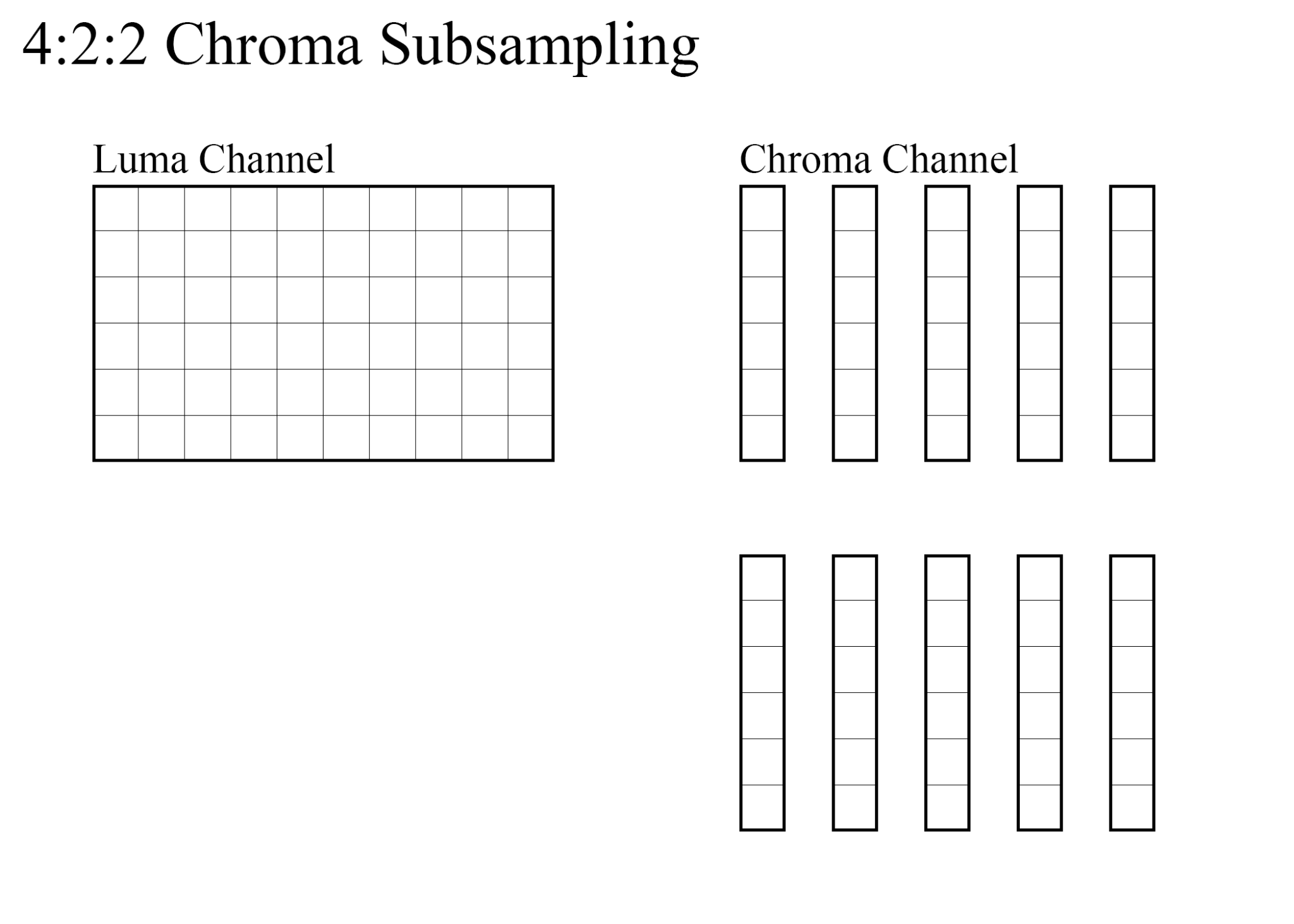 4:2:2 Chroma subsampling