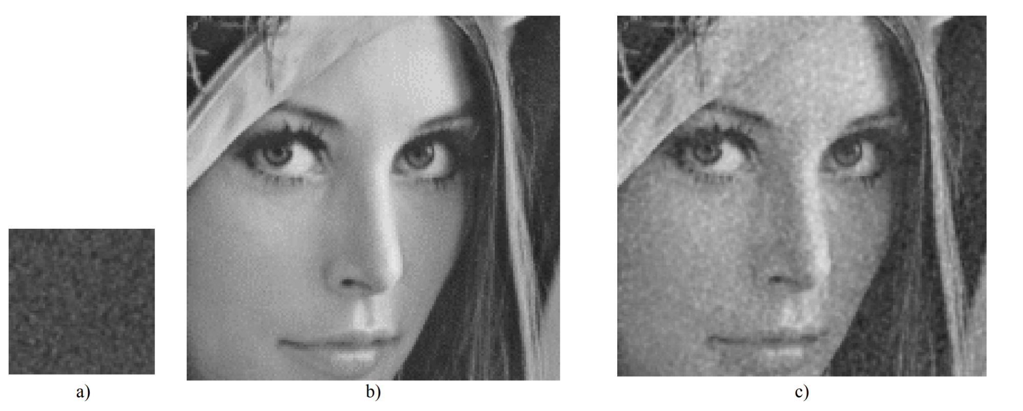 Example of grain synthesis: a) grain template, b) denoised picture, c) reconstructed picture with grain