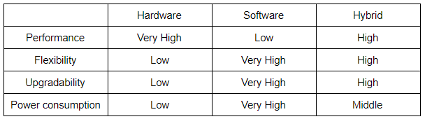 The cross table below shows those encoding solutions features